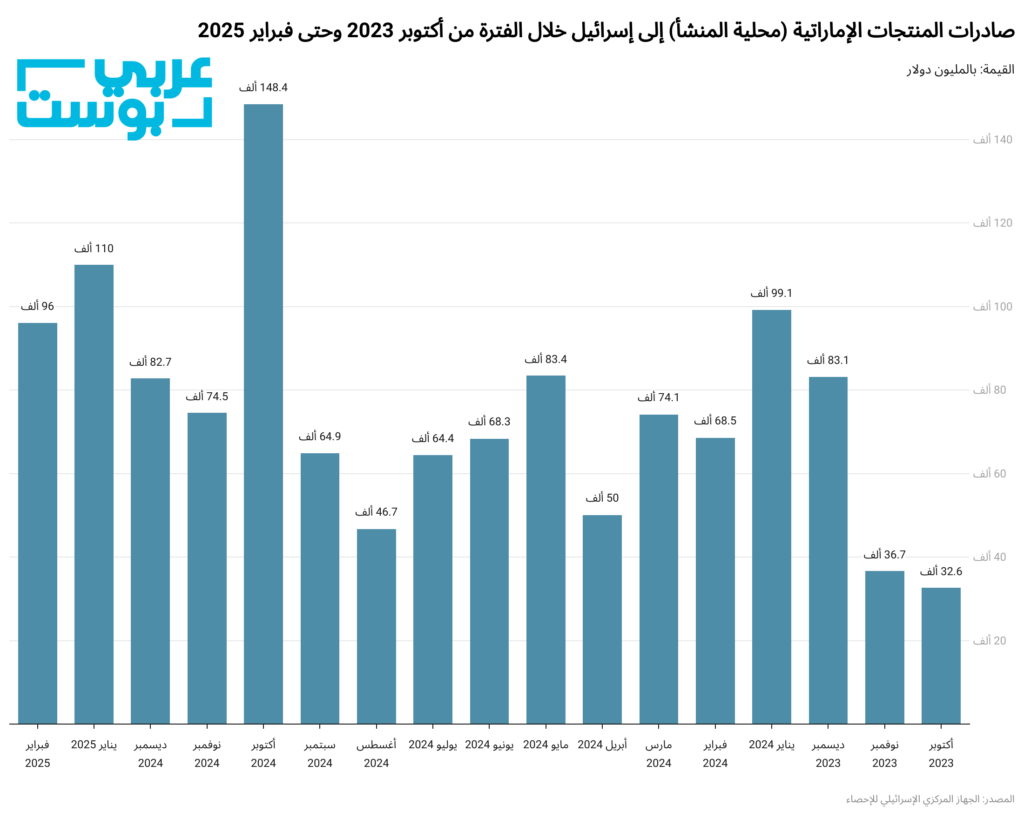 عرب المسخار