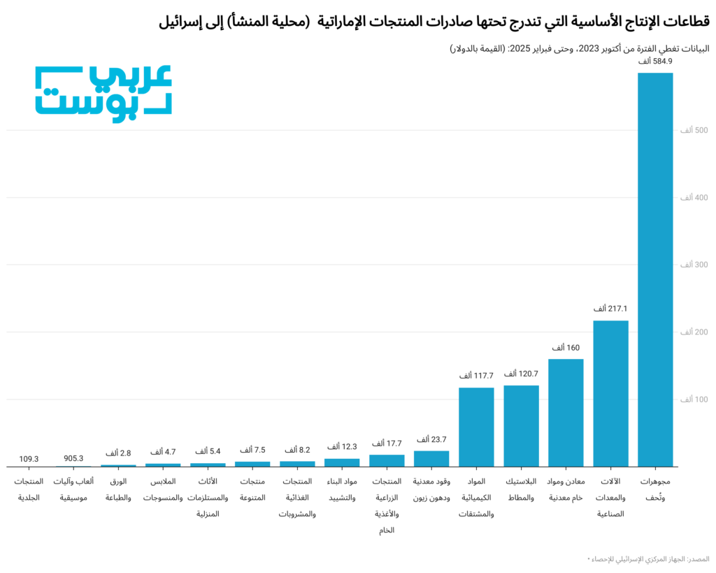 عرب المسخار