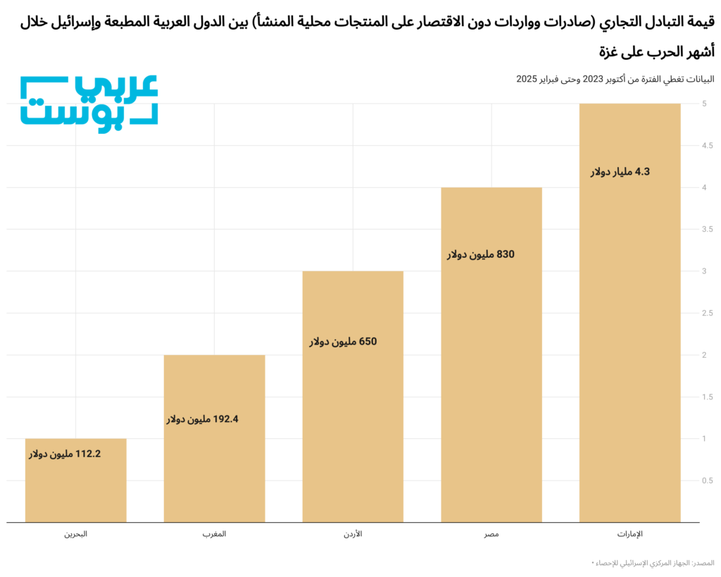 عرب المسخار