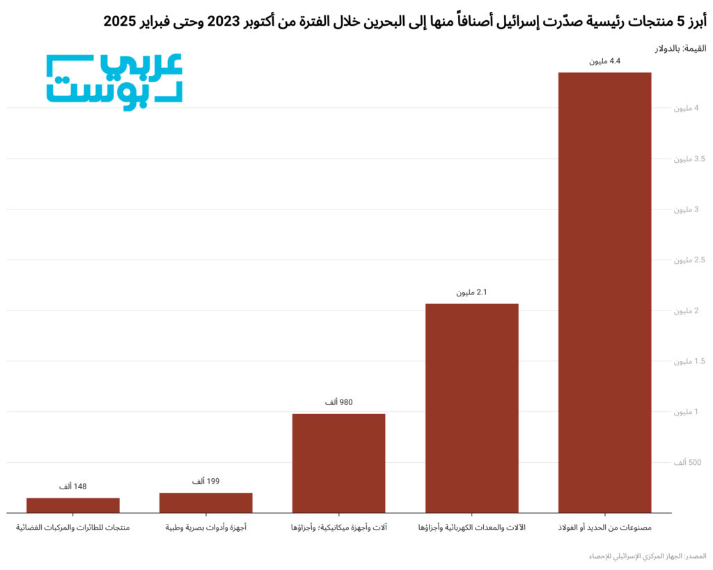 عرب المسخار
